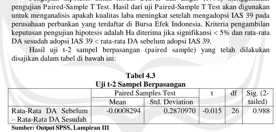 Tabel 4.2 Hasil Uji Normalitas 