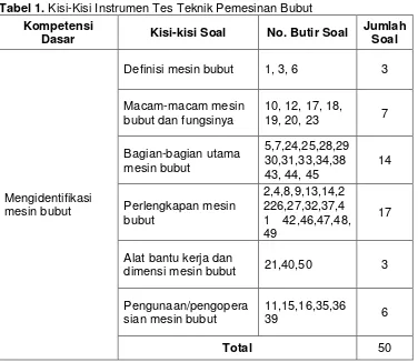 Tabel 1. Kisi-Kisi Instrumen Tes Teknik Pemesinan Bubut 
