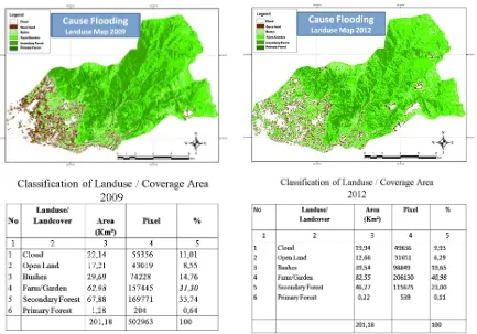 Figure 6. Land use at CA Limau Manis (Source : Zahrul et. al.) 