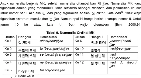 Tabel 9. Numeralia Ordinal MK 