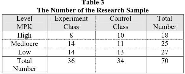 Table 3 The Number of the Research Sample 