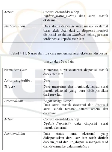 Tabel 4.11. Narasi dari use case menerima surat eksternal disposisi 