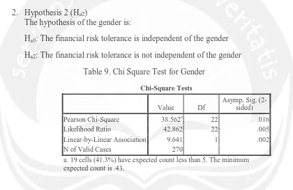 Table 9. Chi Square Test for Gender 