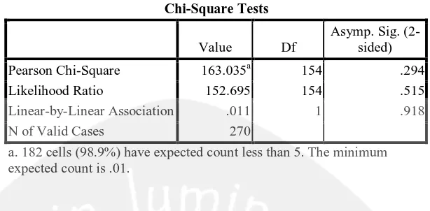 Table 11. Chi Square Test for Family Relationship 