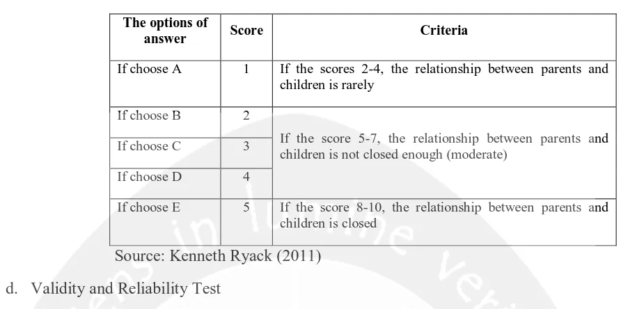 Table 3. The Criteria of Family Relationship 