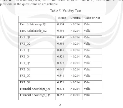 Table 4. Reliability Test 