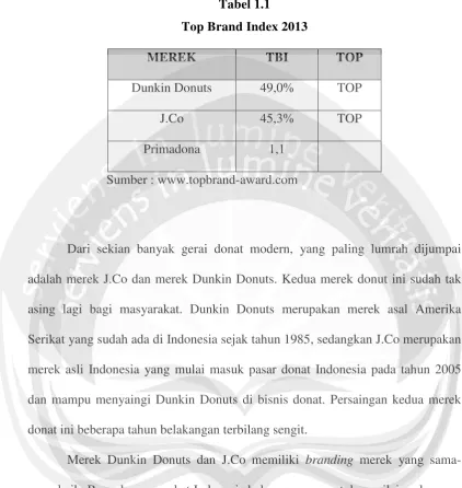Tabel 1.1 Top Brand Index 2013 