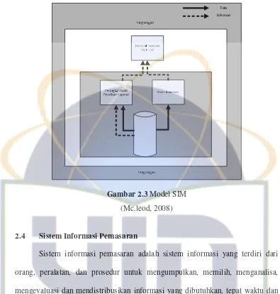 Gambar 2.3 Model SIM 