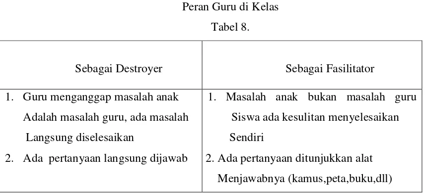 Tabel 8. Sebagai Destroyer 