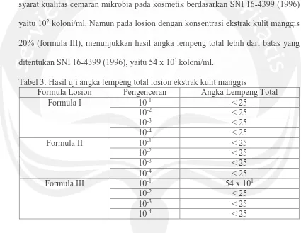 Tabel 3. Hasil uji angka lempeng total losion ekstrak kulit manggis Formula Losion Pengenceran Angka Lempeng Total 
