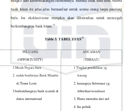 Table 3. TABEL EFAS58 