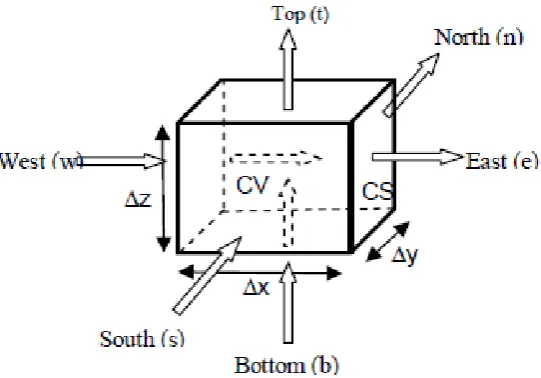Figure 1 The Schematics of Confluence of Two River 