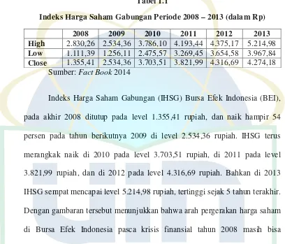 Tabel 1.1 Indeks Harga Saham Gabungan Periode 2008 – 2013 (dalam Rp) 