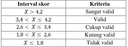 Tabel 2. Pedoman pengubahan data kuantitatif menjadi data kualitatif (Eko Putro Widoyoko, 2013: 243) 