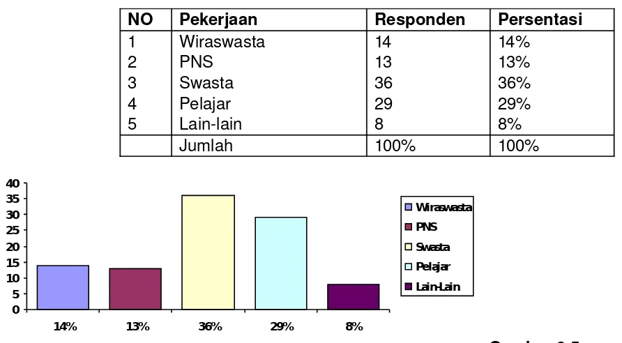 Gambar 3.4