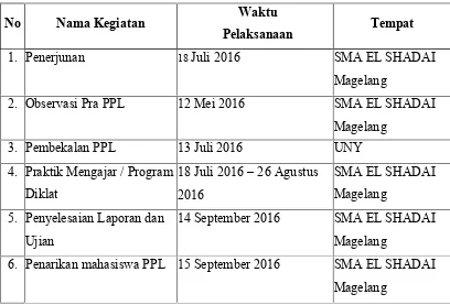 Tabel 1. Jadwal Pelaksanaan Kegiatan PPL UNY 2016