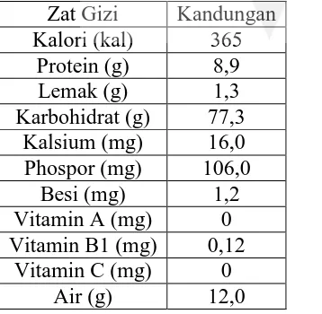 Tabel 5. Kandungan Gizi Tepung Terigu per 100 gram 