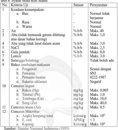 Tabel 6. Syarat Mutu Roti Manis No. Kriteria Uji 