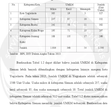 Tabel 1.2Data UMKM Kabupaten/Kota
