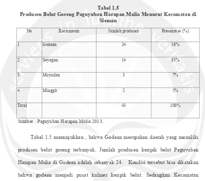 Tabel 1.5Produsen Belut Goreng Paguyuban Harapan Mulia Menurut Kecamatan di