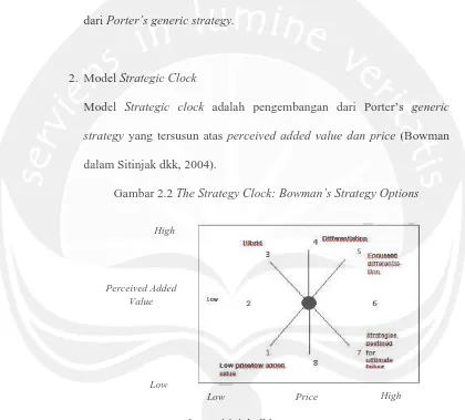 Gambar 2.2 The Strategy Clock: Bowman’s Strategy Options 