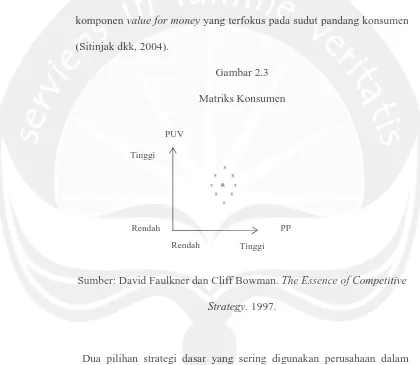 Gambar 2.3 Matriks Konsumen 