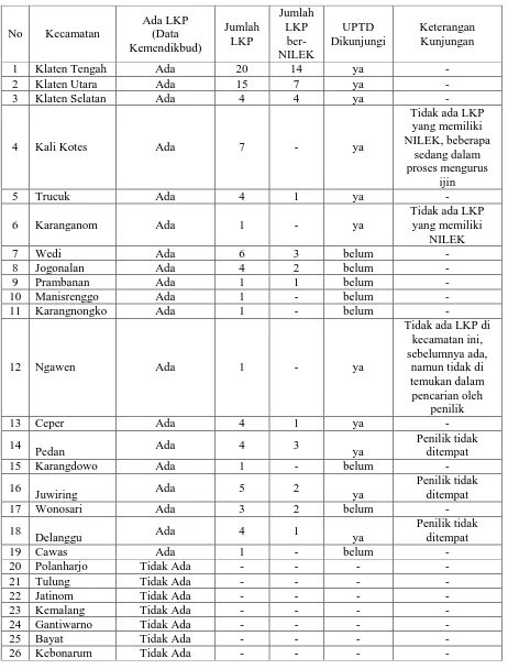 Tabel 1. Kunjungan Mahasiswa ke UPTD Pendidikan di Kabupaten Klaten 