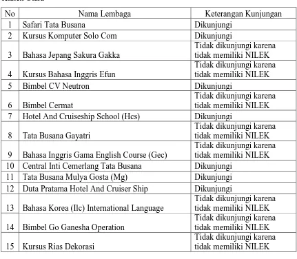 Tabel 4. Kunjungan Mahasiswa ke LKP-LKP di Wilayah UPTD Pendidikan Kecamatan 