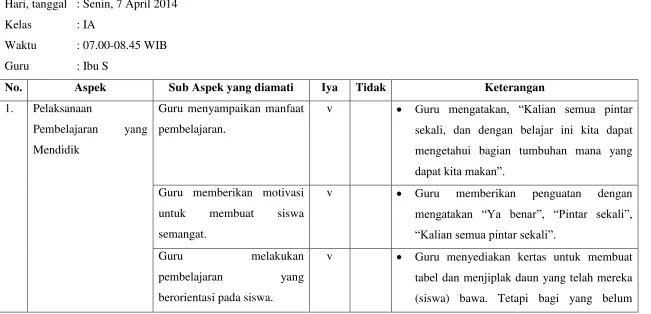 tabel dan menjiplak daun yang telah mereka 