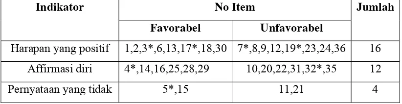 Tabel 3.5 