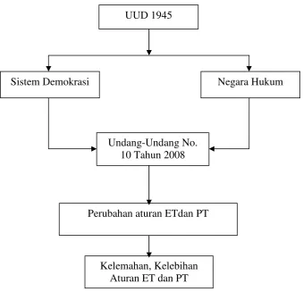 Gambar 1 : Kerangka Pemikiran 