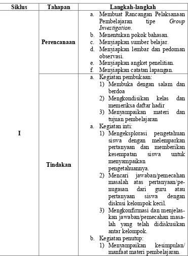 Tabel 5. Prosedur Penelitian Tindakan Kelas 