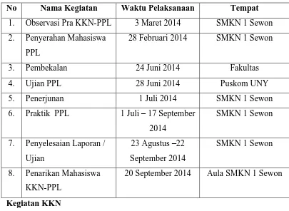Tabel 5. Agenda Pelaksanaan KKN-PPL UNY 2013 di SMK Negeri 1 