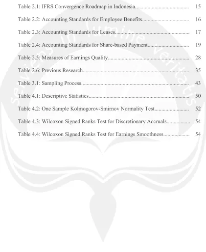 Table 2.1: IFRS Convergence Roadmap in Indonesia.......................................