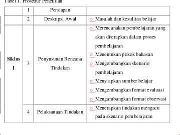 Tabel 1. Prosedur Penelitian 