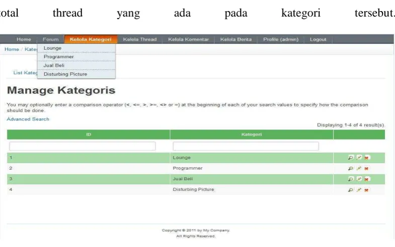 Gambar 5. Halaman Pada Kategori 