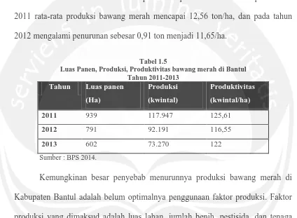 Tabel 1.5 Luas Panen, Produksi, Produktivitas bawang merah di Bantul  