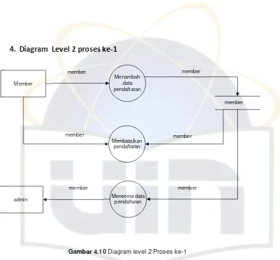 Gambar 4.10 Diagram level 2 Proses ke-1