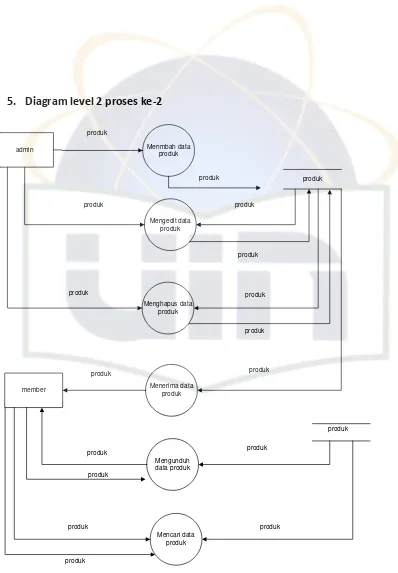Gambar 4.11 Diagram Level 2 Proses ke-2