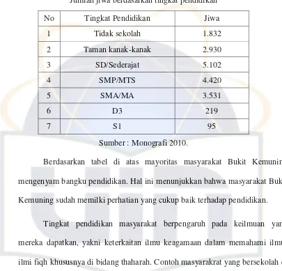 Tabel 3.6 