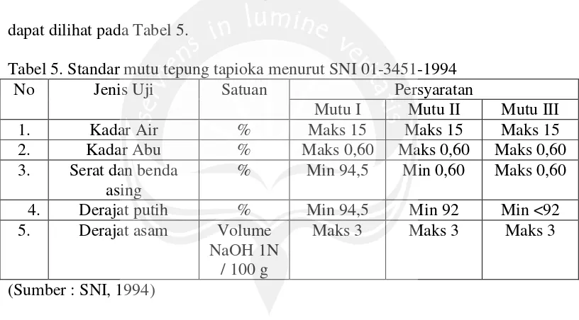 Tabel 5. Standar mutu tepung tapioka menurut SNI 01-3451-1994