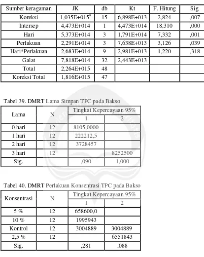 Tabel 39. DMRT Lama Simpan TPC pada Bakso