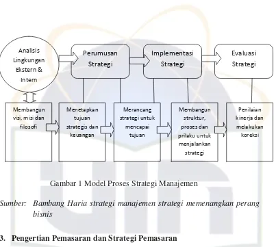 Gambar 1 Model Proses Strategi Manajemen 