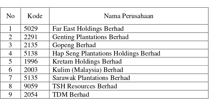 Tabel 3.2 