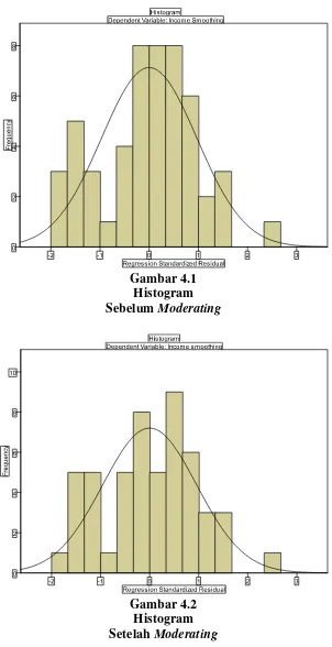 Gambar 4.1 Histogram 