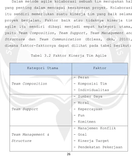 Tabel 3.2 Faktor Kinerja Tim Agile 