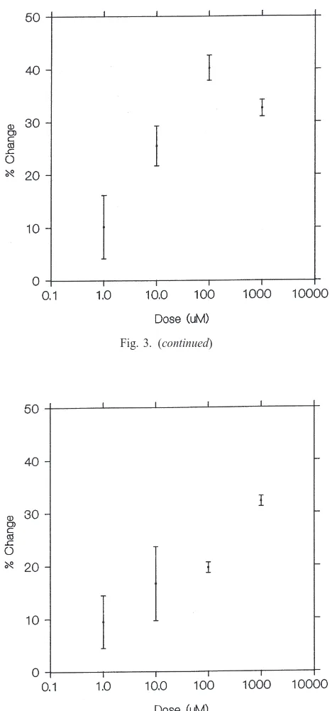 Fig. 3. (continued)