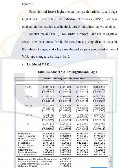 Tabel 4.6 Model VAR Menggunakan Lag 1 