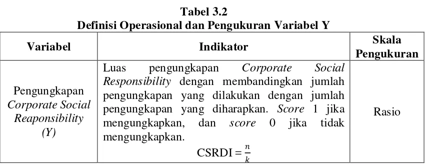 Tabel 3.2 Definisi Operasional dan Pengukuran Variabel Y 