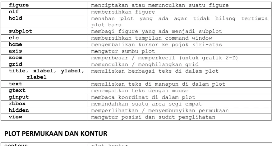 Grafik 2D dan 3D 